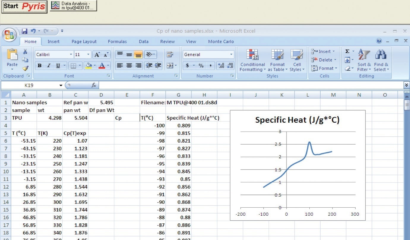 Microsoft® Excel® spreadsheet, for further analysis of Cp data, after transferring a table from Pyris software.