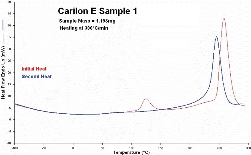 First and second heating scans measured on sample 1. (in 2005). Red curve is initial heating and blue curve is second heating.