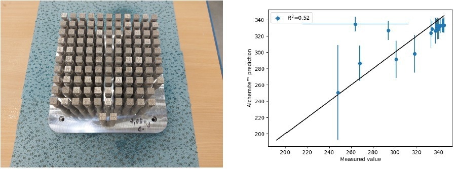Test samples built during Phase 2 of the project (left) and a comparison of Alchemite™ predictions for the second build UTS with experimentally measured values, showing high agreement (right).