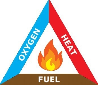 How to Prevent Oxygen Fires