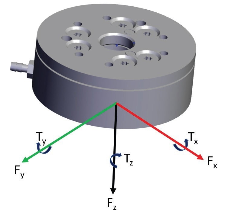 Structure of force-torque sensor and its position indicator.