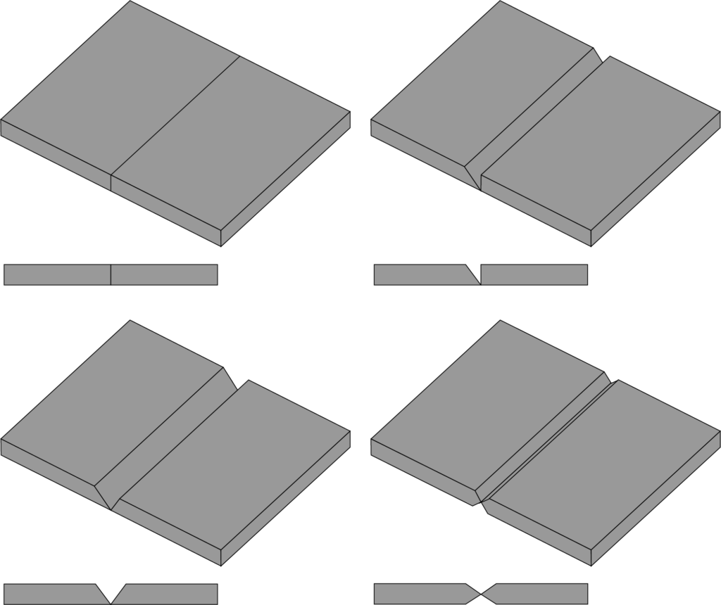 Examples of different types of grooves.