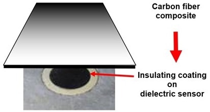 Typical lay-up with a Carbon+Unitrode sensor.