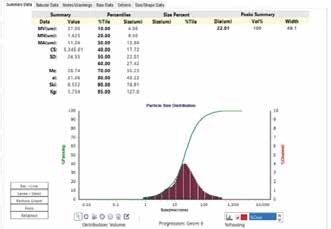 LD particle size report from SYNC, including percentiles, summary statistics data and frequency/cumulative distribution graphs.