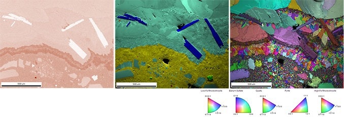 ChI-Scan analysis enabled the texture of a polyphase mineral to be exposed. Using ChI-Scan, two distinct rhodochrosite phases were discovered through variation in the iron content (left). The phase map (center) shows low-iron rhodochrosite (cyan), high-iron rhodochrosite (yellow), and other phases, including barium sulfate (blue), quartz (red), and pyrite (green). IPF Orientation combined with Image Quality map of the same sample (right).