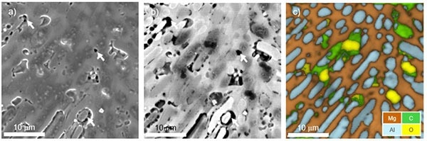 a) Secondary and b) backscattered electron images of MgLiAl alloy; c) elemental map revealing Mg matrix and Al-rich secondary intermetallic phase.