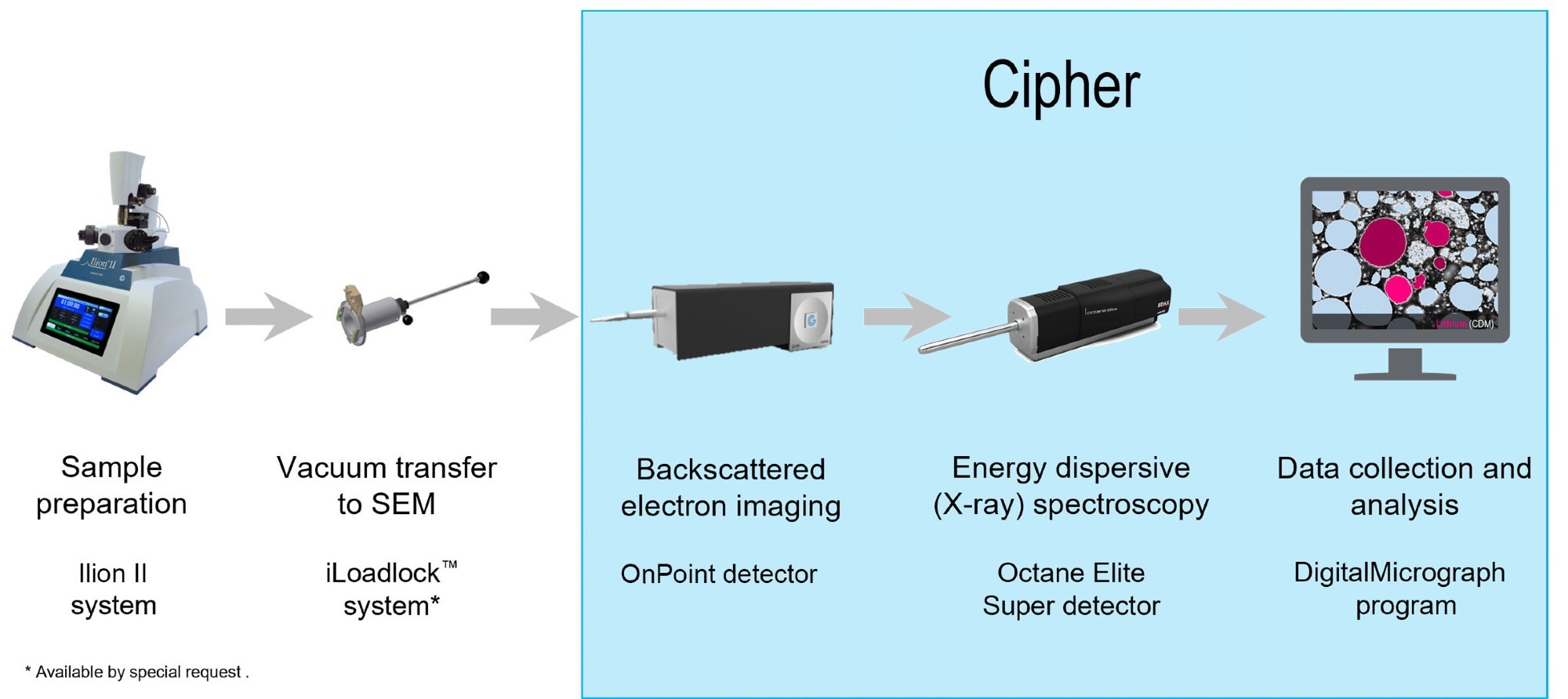 The Cipher system recharges your lithium research allowing you to perform quantitative analysis of the lithium content in a sample for the very first time.