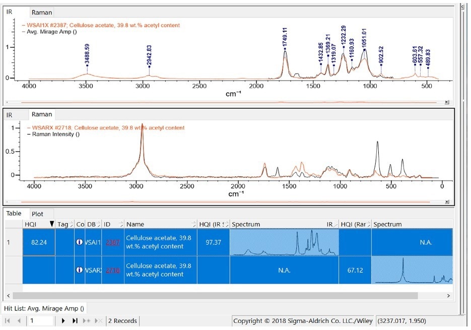Bio-Rad KnowItAll simultaneous search list of both the IR and Raman spectra, reflecting cellulose acetate as the only probable search result.