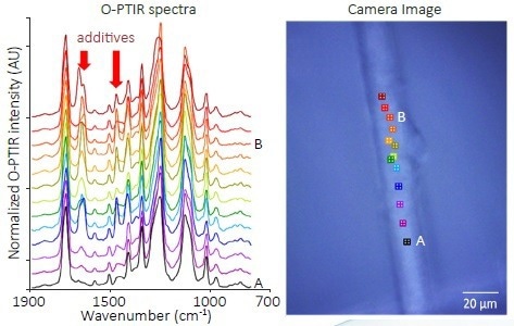 O-PTIR spectra collected along the length of a free-standing fiber in a piece of polyester fabric.
