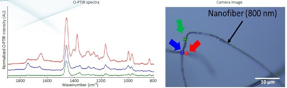 O-PTIR光谱PP-based纳米纤维直径800纳米。