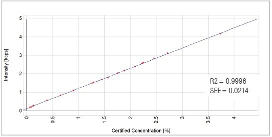 NiO calibration graph.