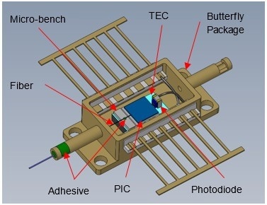 CAD design for the demonstrator.