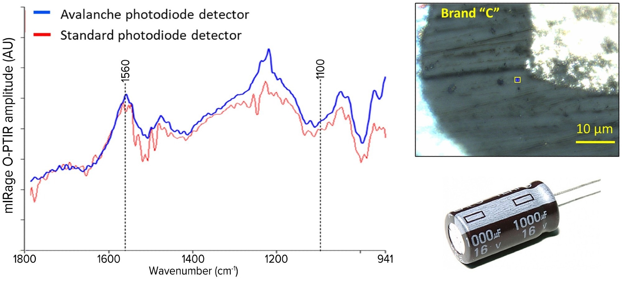 Optical image and O-PTIR spectra obtained at the blue marker location from the cross-section of Brand C electrolytic capacitor; blue spectrum taken with an APD and red with a standard photodiode detector.