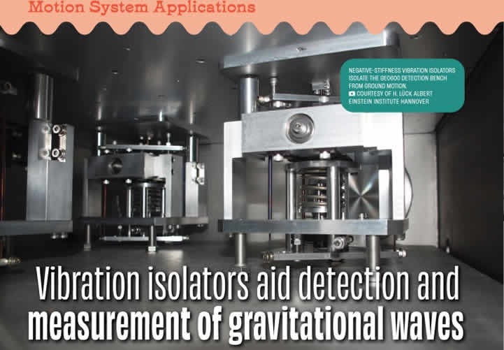 How can Vibration Isolators Help Detecting and Measuring Gravitational Waves