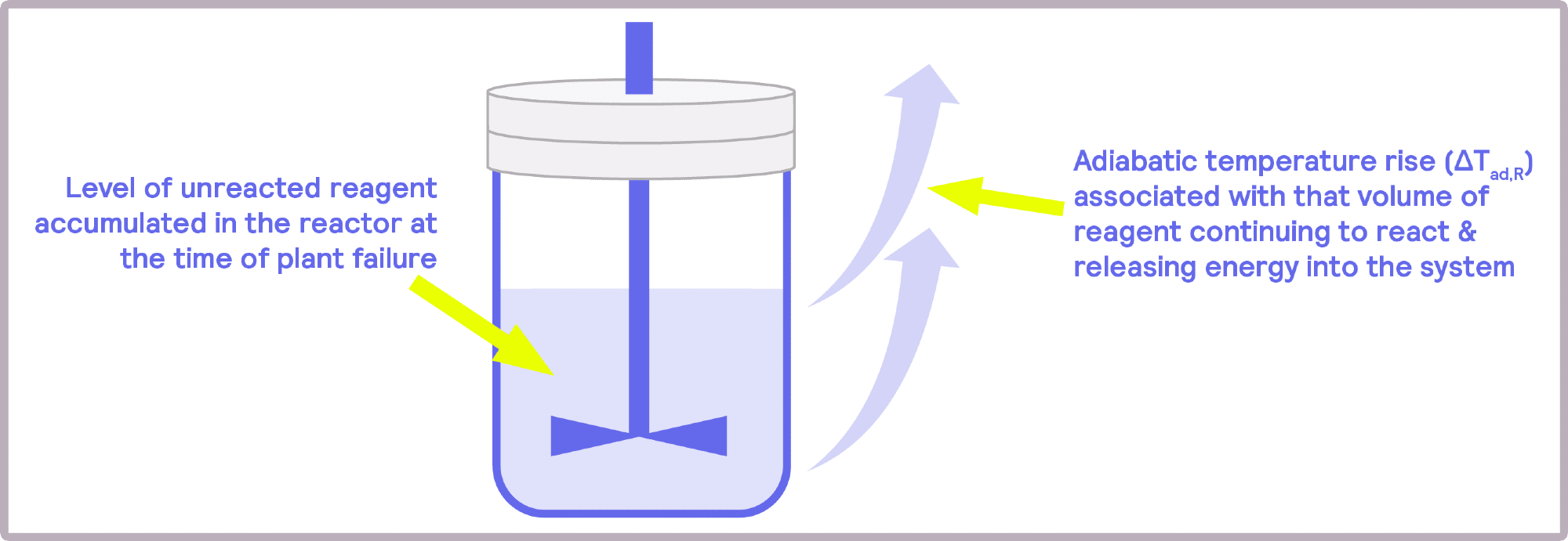 What are the Fundamentals of Calorimetry?