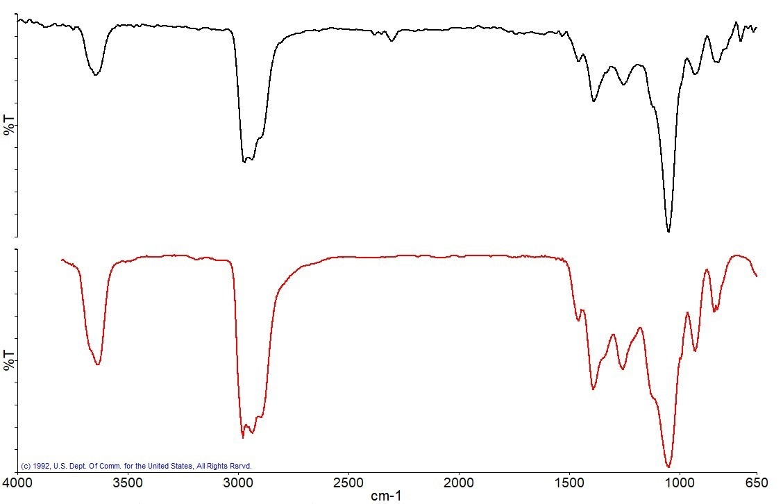 Spectrum measured at 130 °C (black), best match library spectrum (red).