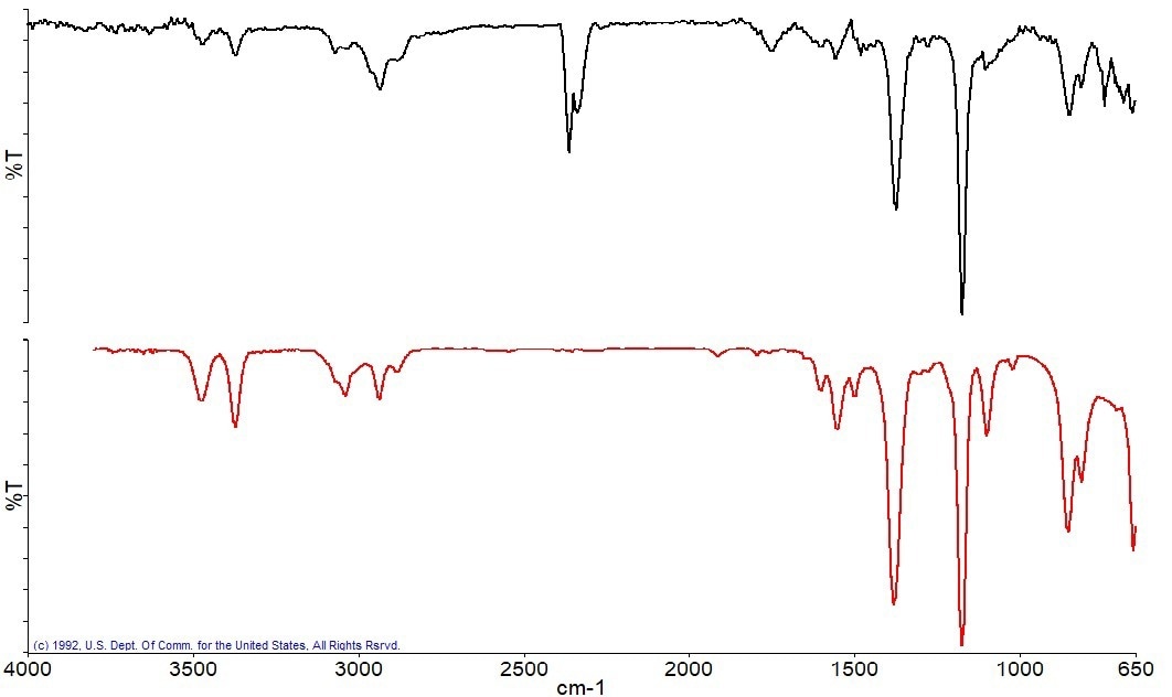 Spectrum measured at 235 °C (black), best match library spectrum (red).