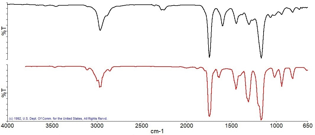 Spectrum measured at 345 °C (black), best match library spectrum (red).