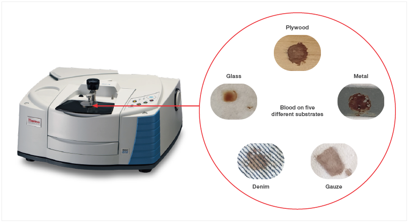 The Nicolet iS10 FTIR Spectrometer with the Smart iTR ATR Accessory, used to analyze blood stains made on five different substrates: plywood, metal, gauze, denim, and glass.