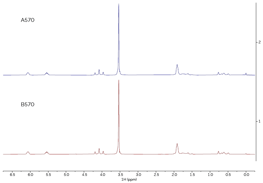 Comparison of spectra of sample type 570, from suppliers A and B