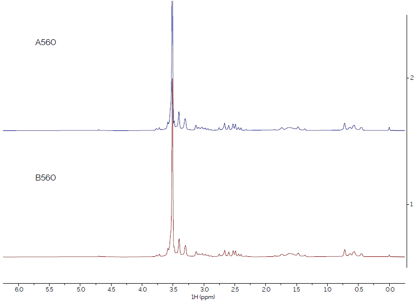 Comparison of spectra of sample type 560, from suppliers A and B.