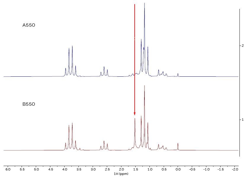 Comparison of spectra of sample type 550, from suppliers A and B.