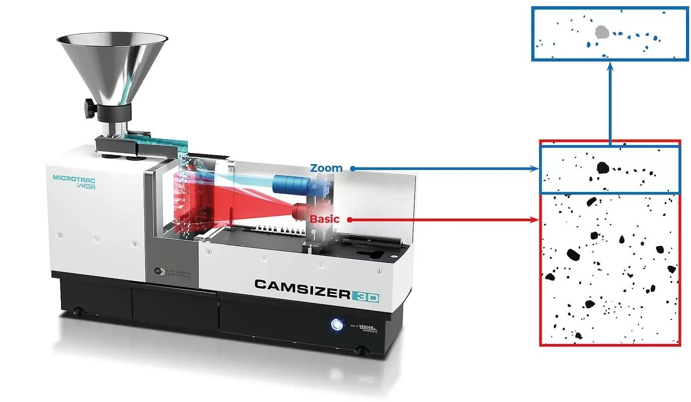 CAMSIZER 3 d功能变焦和一个基本的相机