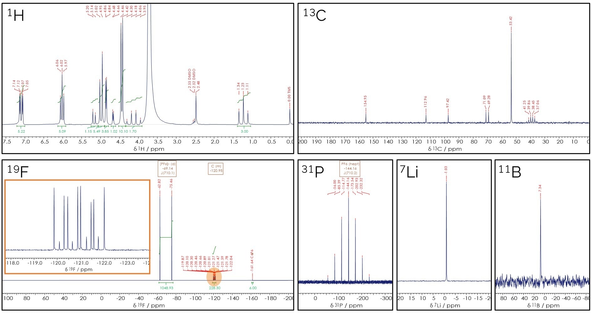 Multinuclear NMR spectra of the same electrolyte taken on a single X-Pulse spectrometer with broadband channel.