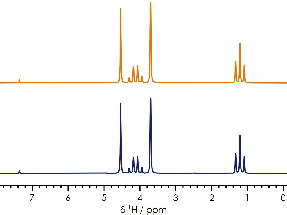 1H benchtop NMR spectra of two electrolytes presenting different performance characteristics.