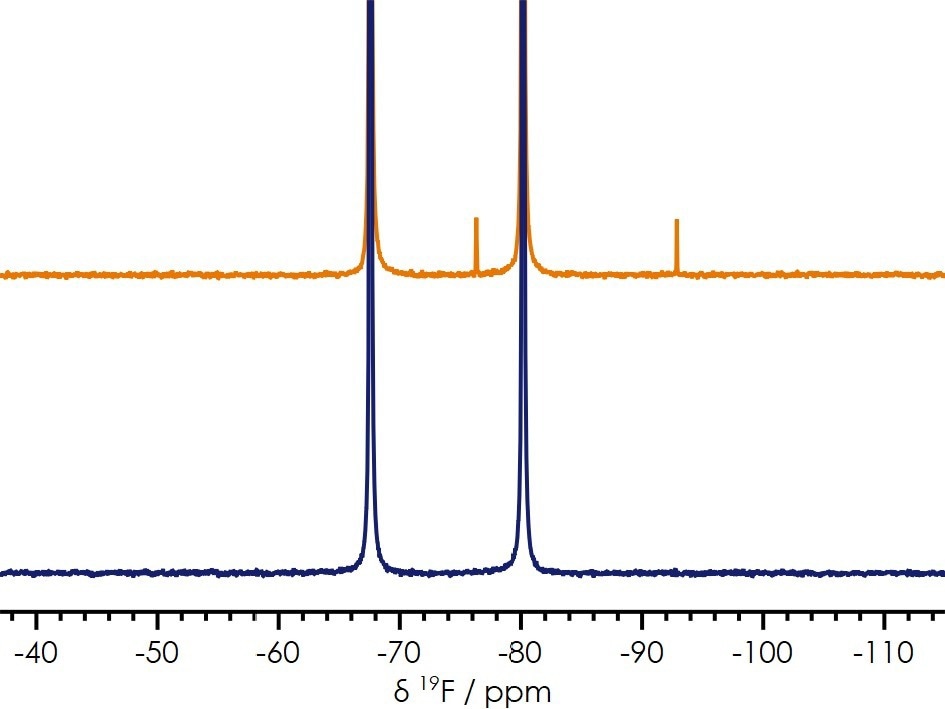 19F benchtop NMR spectra of two electrolytes presenting different performance characteristics.