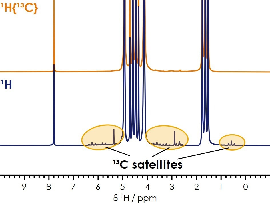 1H benchtop NMR spectra of the same sample with (top) and without (bottom) 13C decoupling.