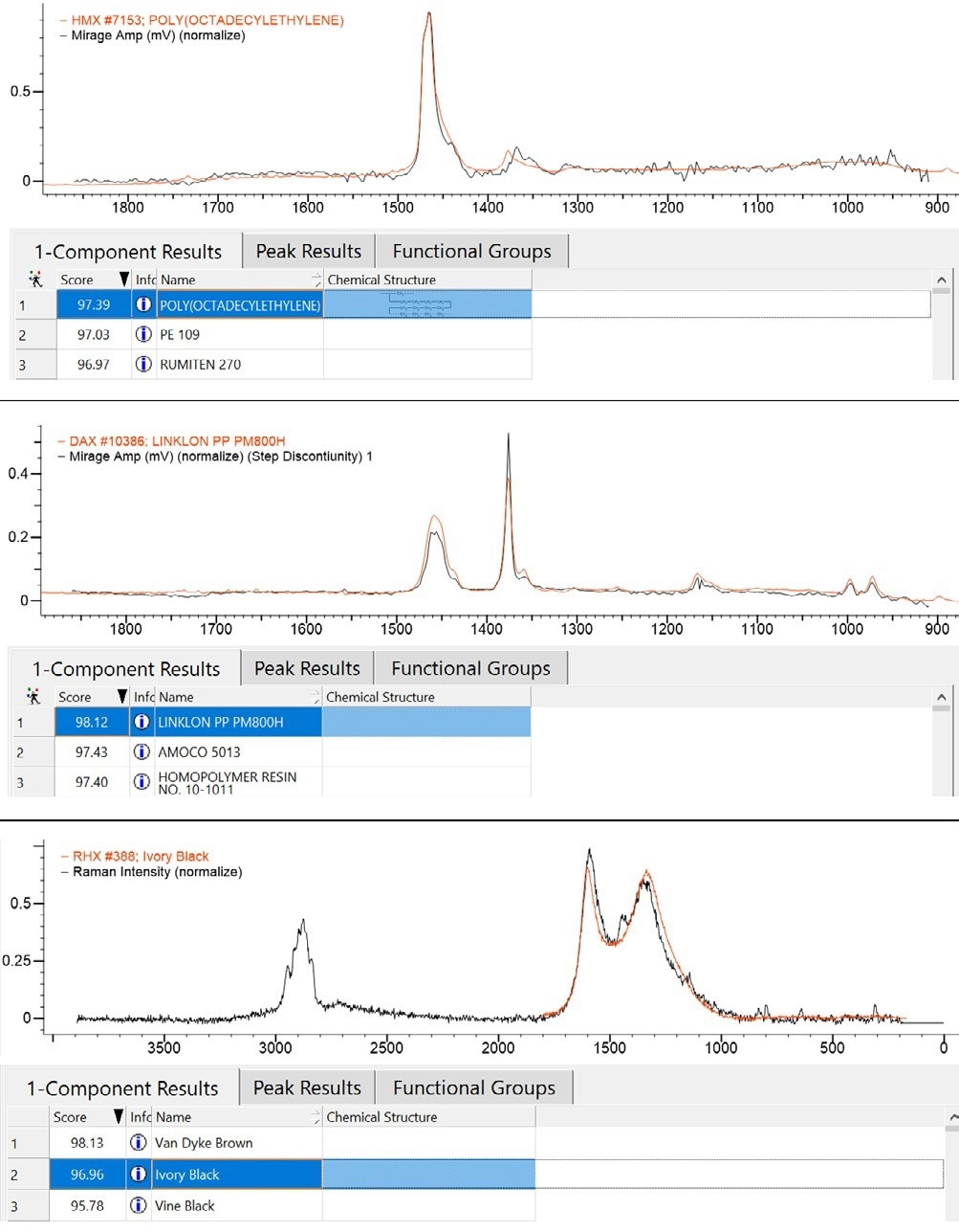 KnowItAll spectra database results for the main polymer layers in film 1. Top-Blue spectra identified as PE, Middle-Red spectra identified as PP, Bottom-KnowItAll spectral database identifies the red spectrum as carbon black.