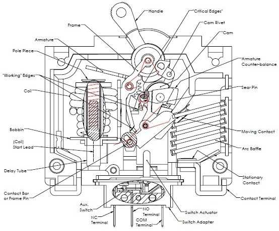 Diagram of a Magnetic Hydraulic circuit breaker.