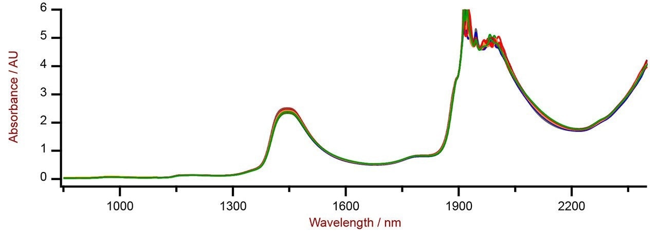 Selection of Vis-NIR spectra of an aqueous mixture of glucose, fructose, and sucrose analyzed on a DS2500 Liquid Analyzer.