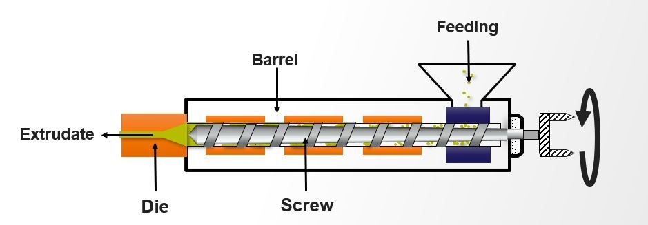 Twin-Screw Extrusion in Battery Manufacturing and Research