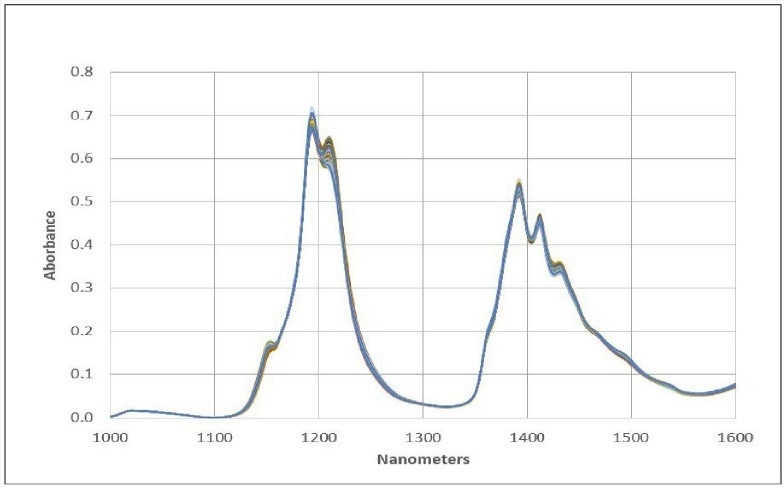 Jet Fuel Spectral Data.