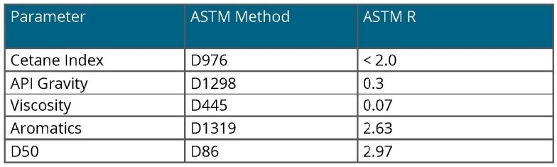 Table 1. ASTM Methods. Source: Process Insights – Optical Absorption Spectroscopy