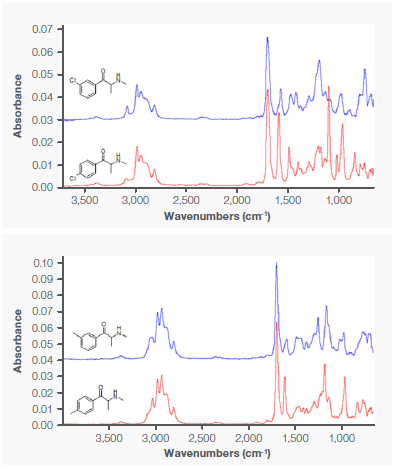 IR Spectra of the 3-CMC and 4-CMC (top) and 3-MMC and 4-MMC (bottom).