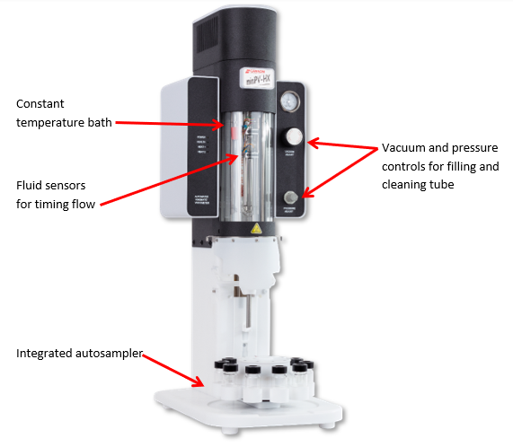miniPV-HX automated viscometer by Cannon Instrument Company. The instrument maintains a measurement temperature precision of ±0.01 °C, automatically detects fluid level to start and stop timing of fluid drainage, cleans and dries viscometer tube between each sample solution, and supports ten consecutive sample solutions. Measurement results are recorded in a Microsoft Access3 database.