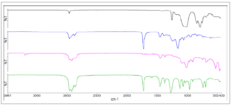 Spectra of different pressure sensitive adhesives.
