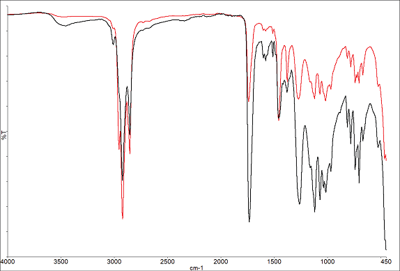 Spectra of Solvent based paint at start (red) and end of run (black).