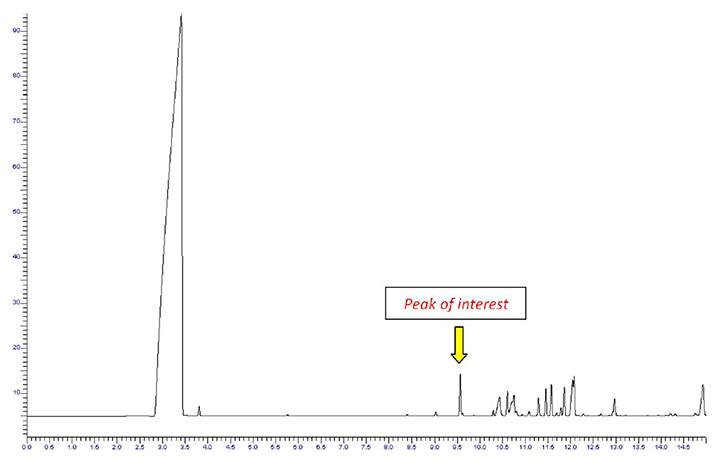 Chromatogram from the direct injection of a perfume sample.
