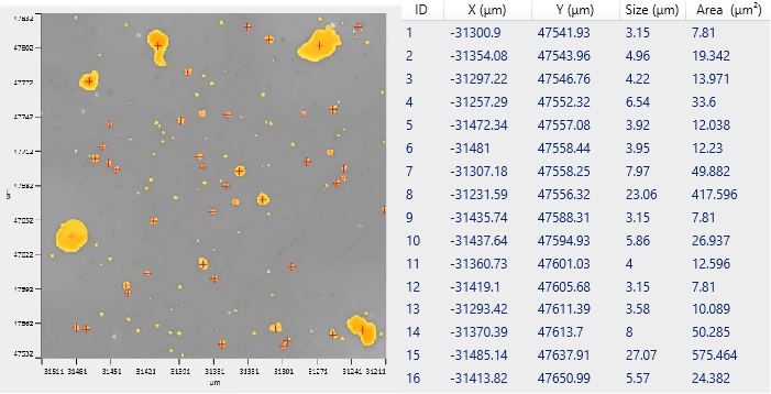 featurefindIR particle map highlights particles based on user selection criteria