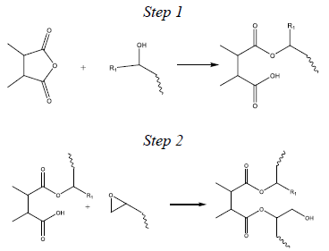 A simplified two-step cure mechanism for the esterification reaction between epoxides and anhydride groups which leads to crosslinking