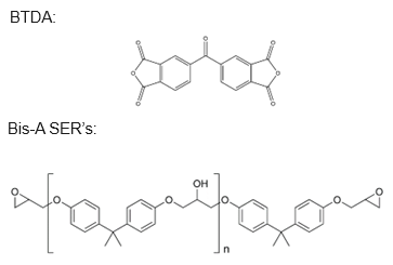 Chemical structures of 3,3’,4.4’-benzophenone tetracarboxylic dianhydride (BTDA) and simple solid epoxy resins based on bisphenol A.