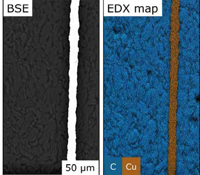 The result of the analysis with the EDX detector. As can be seen, Cu element is determined with orange color and graphite (carbon element) with blue color.