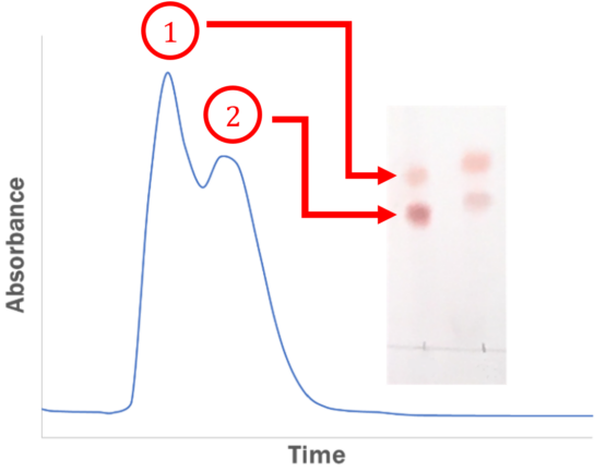 How to Reproduce TLC Separation With Flash Column Chromatography?