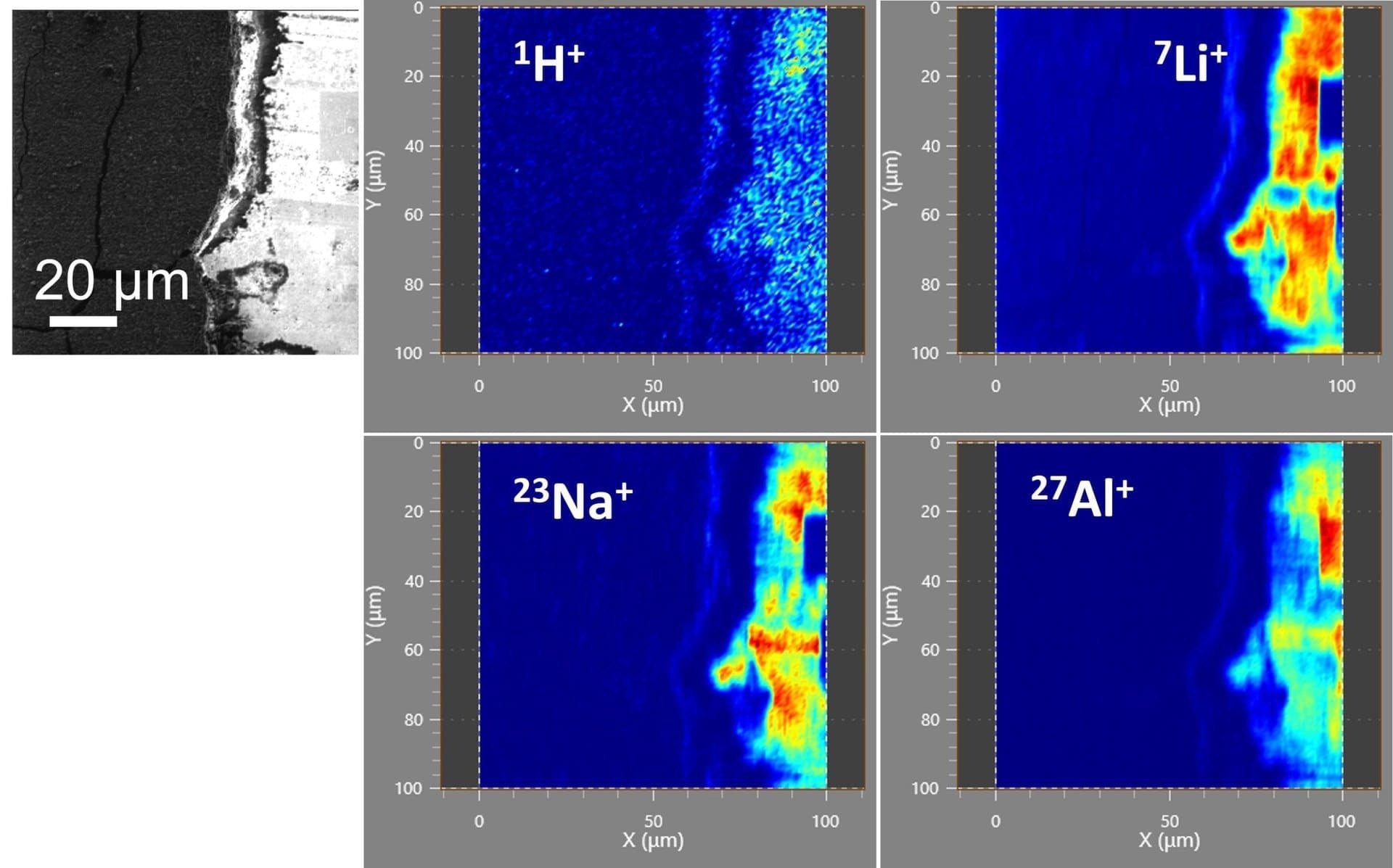 FIB induced secondary electron image on the left and secondary ion elemental maps of H, Li Na and Al on the right