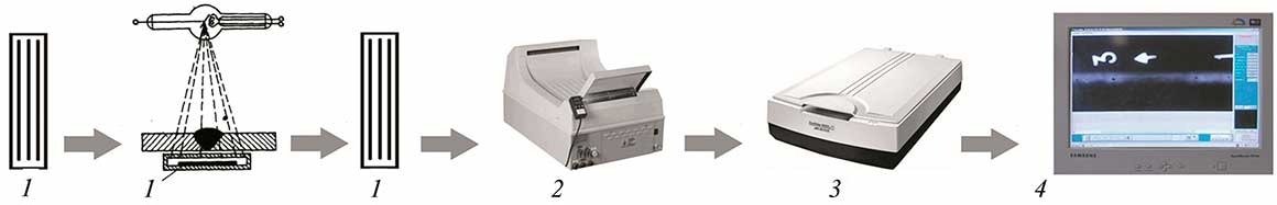 Traditional scheme of radiographic testing with film and digitization of X-ray patterns: (1) cartridge with X-ray film; (2) processing of X-ray film; (3) image scanning; (4) digital image