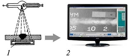 Quick X-ray inspection scheme without intermediate carriers of information: (1) solid flash-transducer; (2) digital image